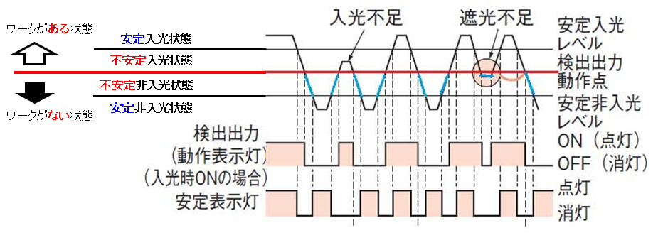 接近表示器　即点灯 浙江南州科技有限公司